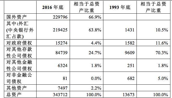 1998年广西人口_广西人口分布图(2)