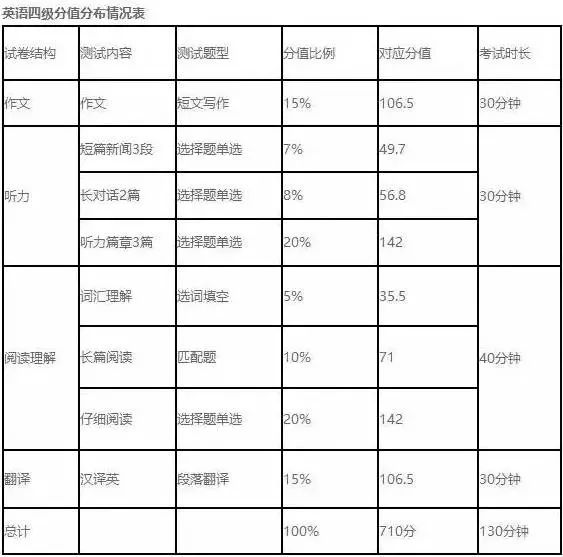 【考试】四六级考试怎么办,学联菌送你