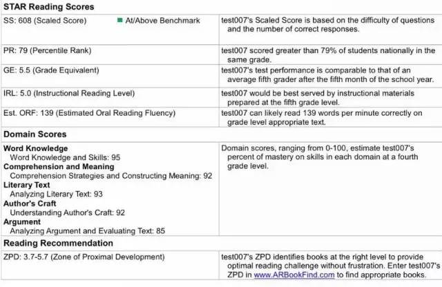 紧急程度英语 紧急程度分类 公文紧急程度分类 文件紧急程度划分