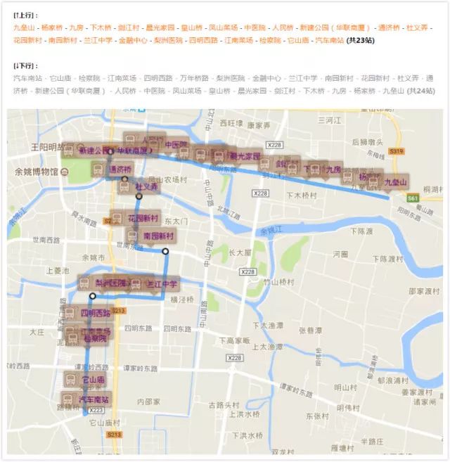 细数姚城的医院公交路线图,健康路线,值得拥有!