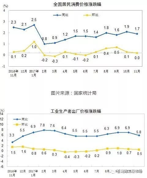 宏观经济管理不仅是对经济总量实施管理(3)