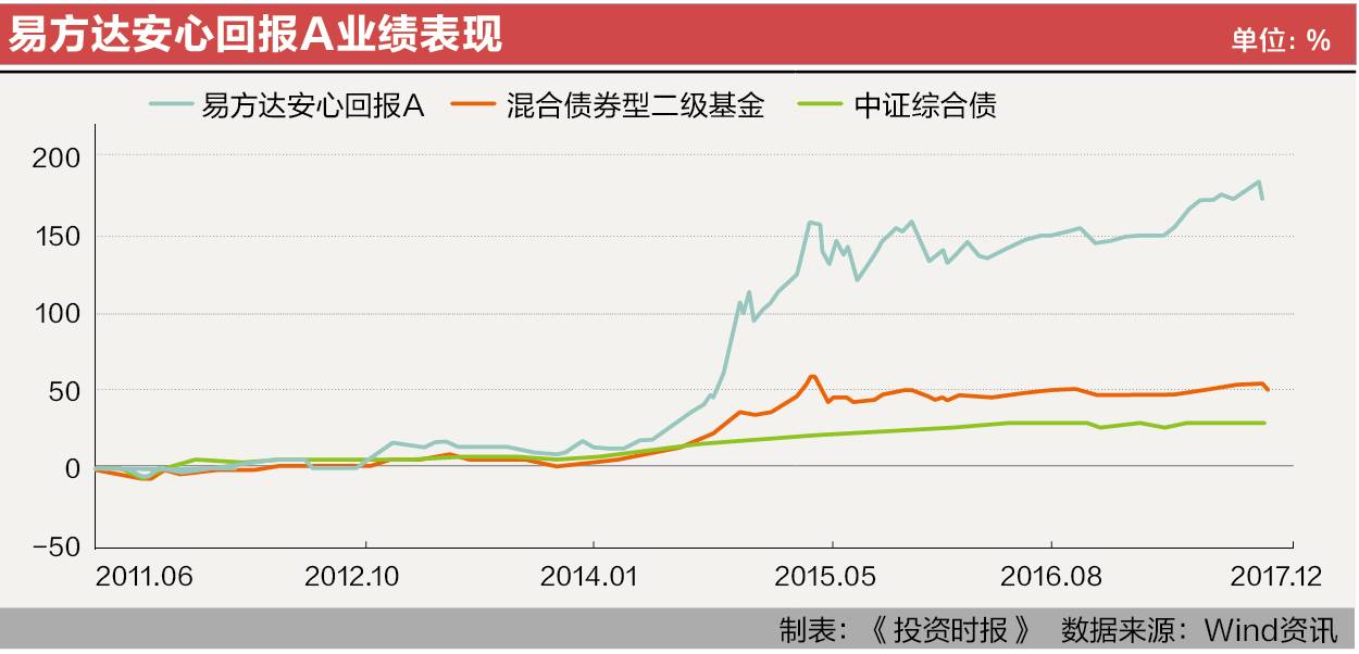 股票债券交易额也是构成gdp的一部分(2)