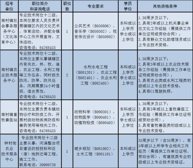 南村招聘_9.20江阴招聘信息汇总(5)