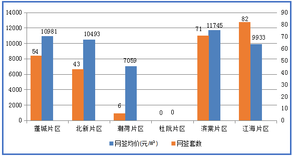 2021广东江门江海区GDP_2021年广东省经济发展目标是超过6 ,那GDP能突破12万亿吗(3)