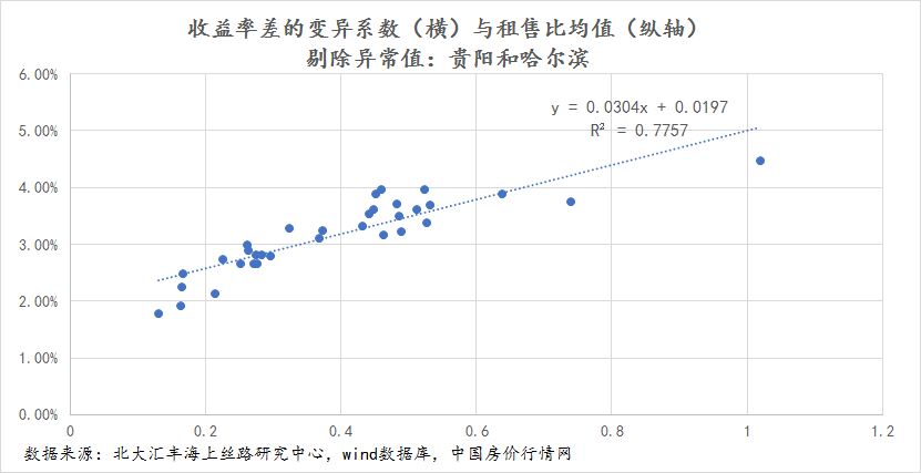 人均gdp的变异系数怎么求_R语言做变异系数