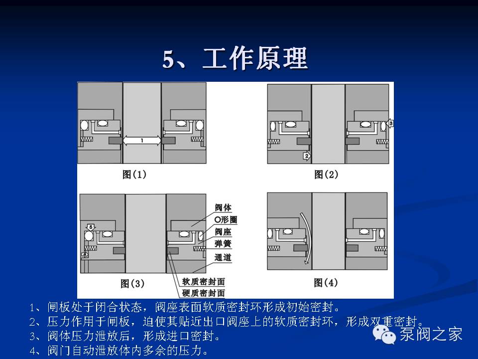 平板闸阀结构特点,赶紧学习吧