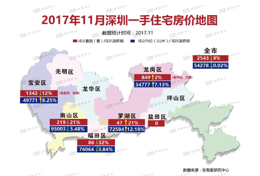 龙岗人,深圳各区最新学区房房价曝光!你家是涨还是跌?