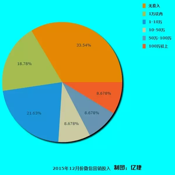 招聘微信运营_这里在招聘微信运营(4)