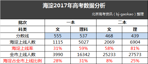 本区人口数_人口普查(3)