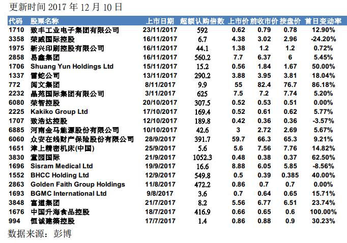 新股丨爱康医疗(01789.hk),av策划推广(控股)(08419.hk)正在招股中