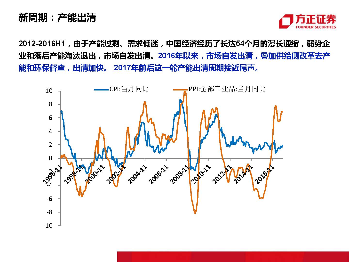 宏观经济学的研究对象是国民经济总量(3)