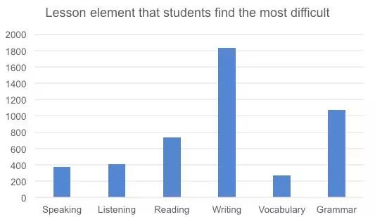 中国有一点四亿人口英语_中国有多少人口