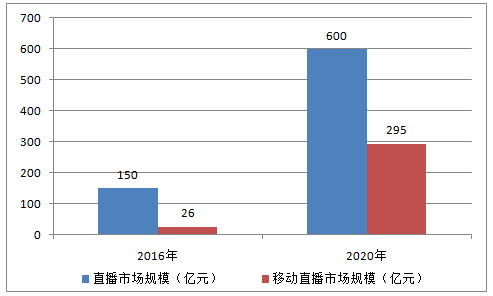 直播行业gdp什么意思_时政 今年第一季度中国GDP同比增长6.8