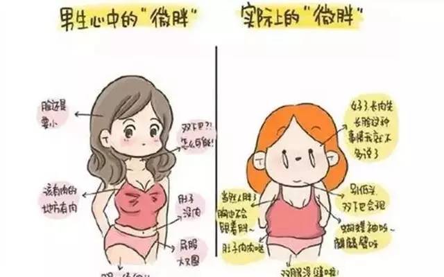 男女眼中的"微胖",到底有多大差别?