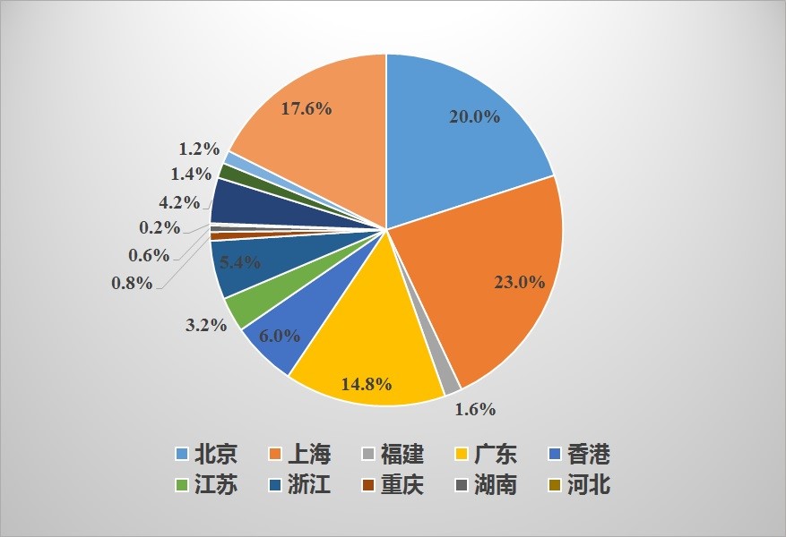 2017年中國私募股權投資機構（PE）競爭力排行榜 500強—深度解讀 商業 第9張