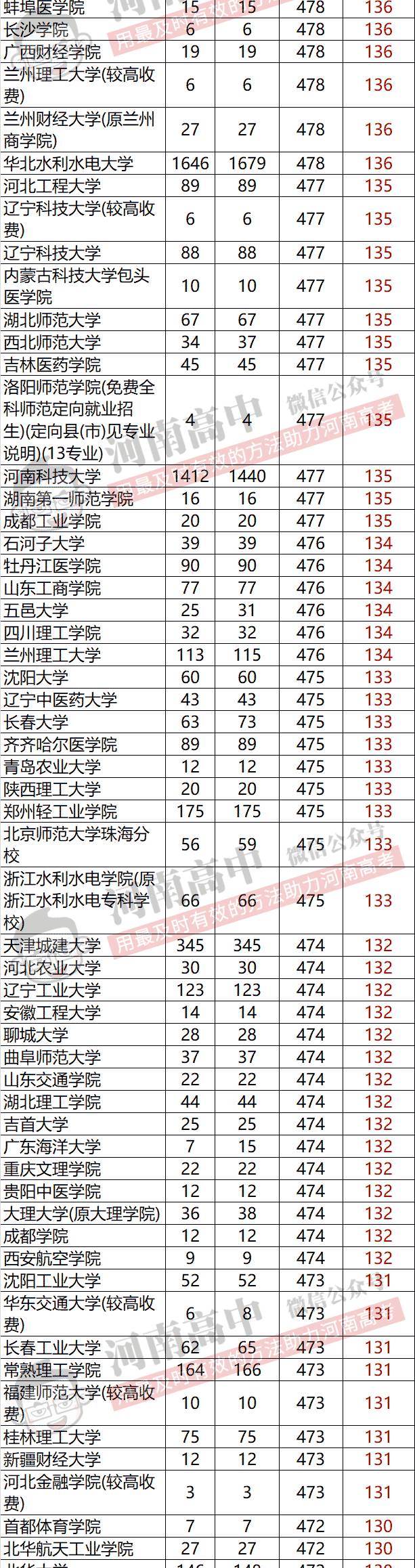 四川理科二本大学_不用参加高考的大学_四川外国语大学