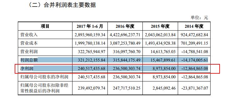 中国有多少亿人口没解决温饱_蒯姓中国有多少人口(2)