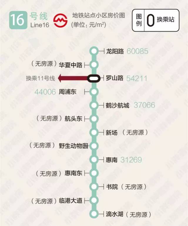 直降2000元/㎡!上海 12月最新378个地铁站周边房均价出炉