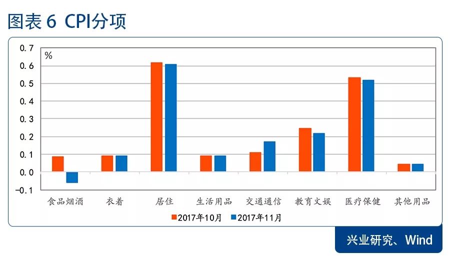 CPI通胀率大于GDP通胀率_罗马尼亚11月份通货膨胀率降至近一年的低点 中国文财网