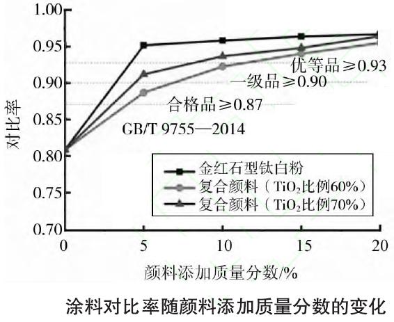 钛及钛合金与石灰与消费类电子与氨纶和化纤哪个好一些