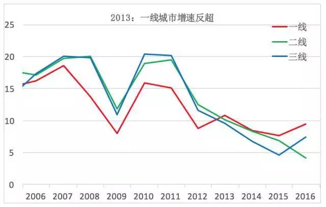 gdp的增长计算(3)