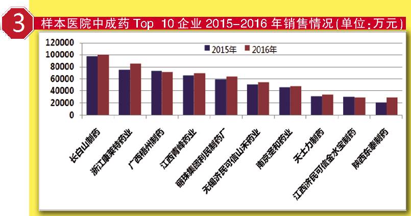 大同市gdp包括同煤吗_山西大同的2019年上半年GDP,省内可排名第几(3)