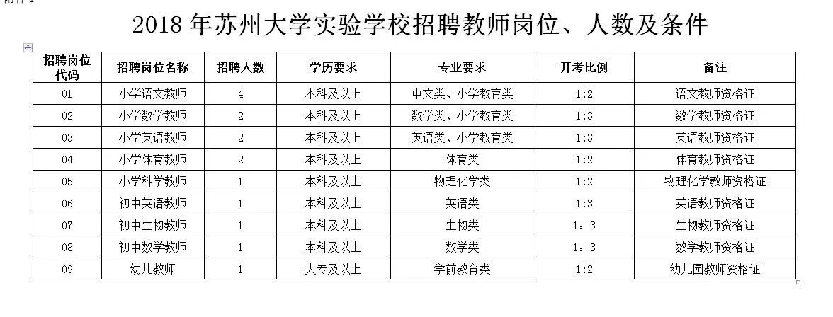 苏州大学实验学校公开招聘教师15名!