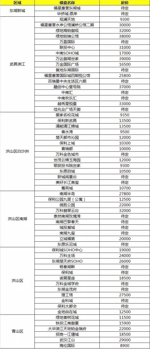 武汉人口2018总人数口_武汉人口增长图(3)