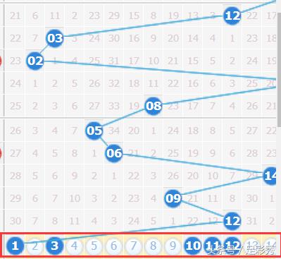 彩霸王双色球146期预测:抓紧时间买1注6 3博千万,9亿元快派完了