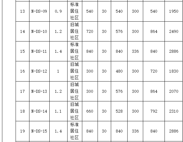 南康多少人口_江西省南康市凤岗总人口有多少镇岗孜村有多少人口(2)