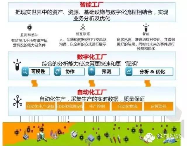 科普微课堂智能制造的第一步数字化工厂