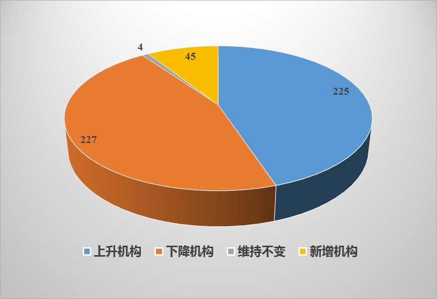 2017年中國私募股權投資機構（PE）競爭力排行榜 500強—深度解讀 商業 第2張