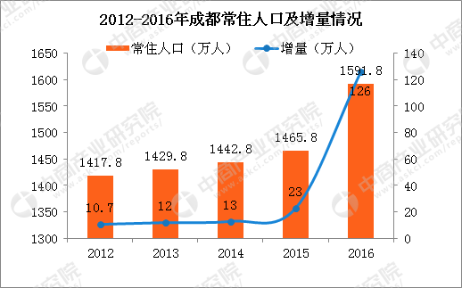 丹阳近年常住人口_常住人口登记卡(2)