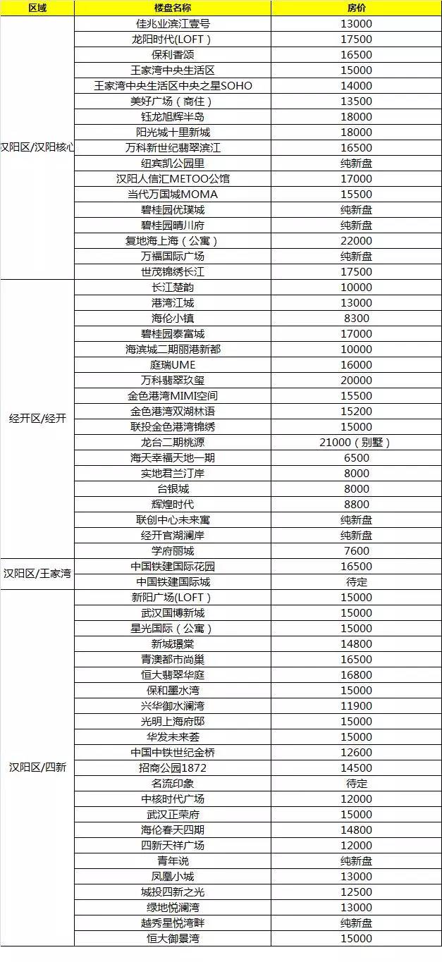 武汉人口2018总人数口_武汉人口增长图(3)