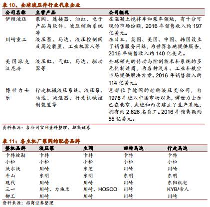 kaiyun官方网站【招商机械·高端装备跨年推荐之一】恒立液压：液压件加快进口替代(图34)