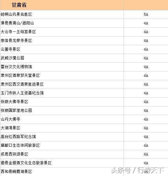 甘肃唯一入选全国旅游价格信得过的5a景区,值得推荐!