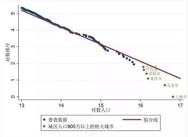 上海为什么不用控制人口_为什么越南女孩不用套