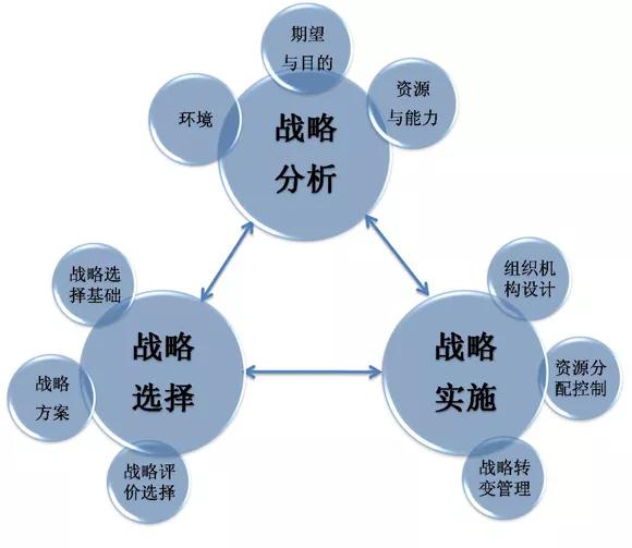 企业管理的五大方面(图4)