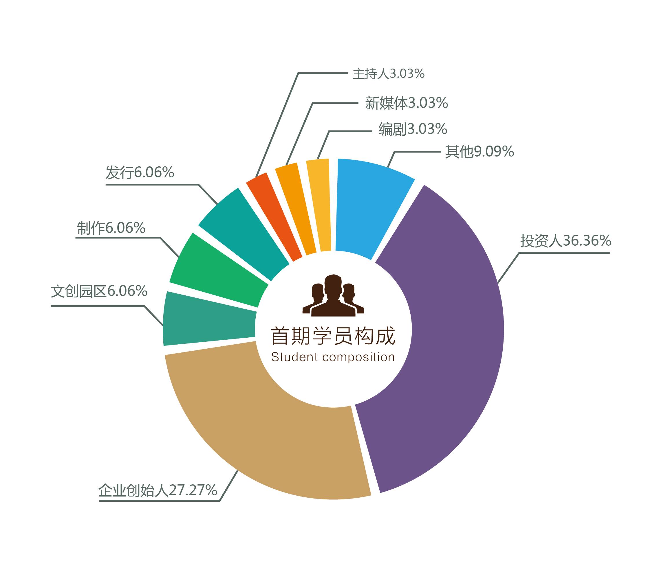 韩国影视文化产业占gdp_韩国文化产业图片