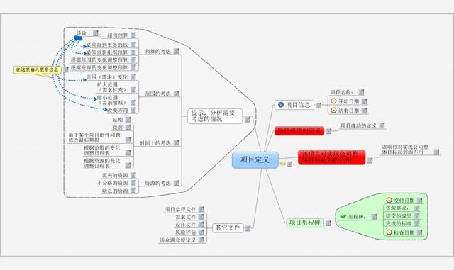 高一人口分布思维导图_高一人口思维导图(3)