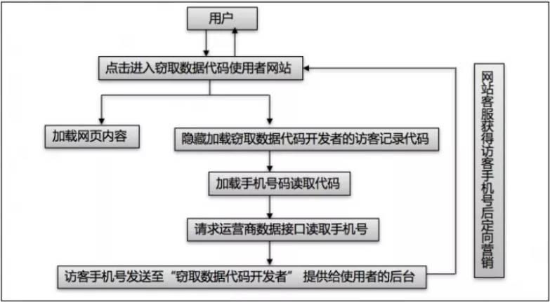 电话技术原理是什么_上环是什么原理图片