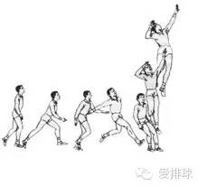 【组图】排球正面扣球技术_搜狐体育_搜狐网