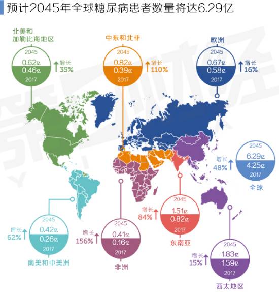 近日,国际糖尿病联盟(idf)发布了全球第八版糖尿病地图.