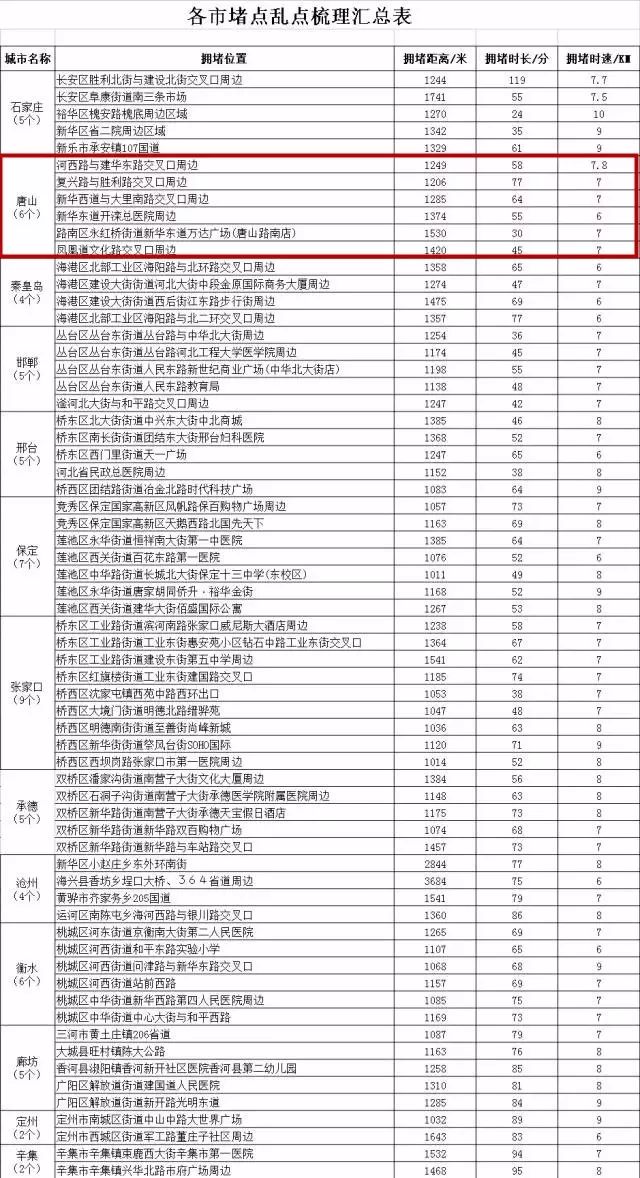 秦皇岛多少人口_秦皇岛各县区人口排名曝光 来看昌黎排第几(3)