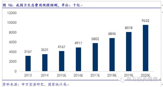 我国基本医疗保险已覆盖以上人口_城镇职工基本医疗保险