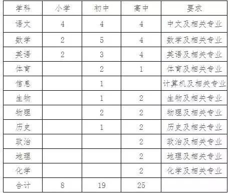 英语国家人口_英语八级的中国人和地道的美国人谁英语好(3)