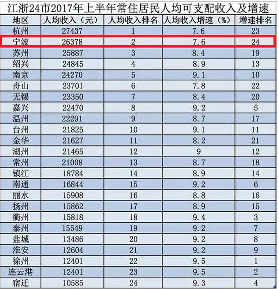 浙江人口平均收入多少_浙江大学