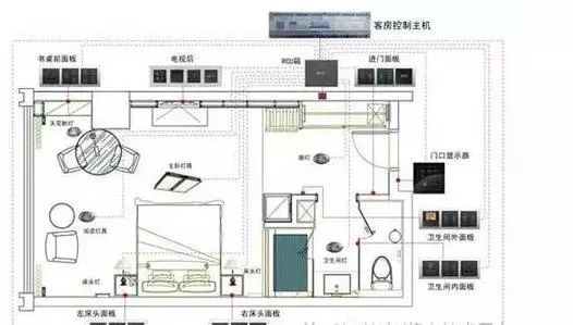 弱电各个系统施工所需线缆计算方法