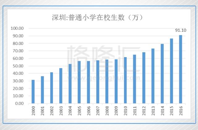 深圳人口2018_2018年深圳户口目标人口480万,能否实现