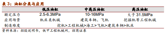kaiyun官方网站【招商机械·高端装备跨年推荐之一】恒立液压：液压件加快进口替代(图10)